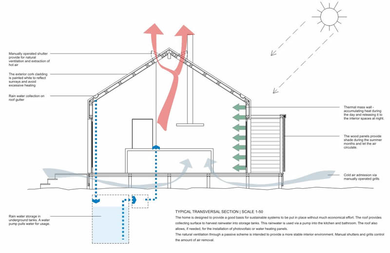 Esquema gr&aacute;fico - sustentabilidade